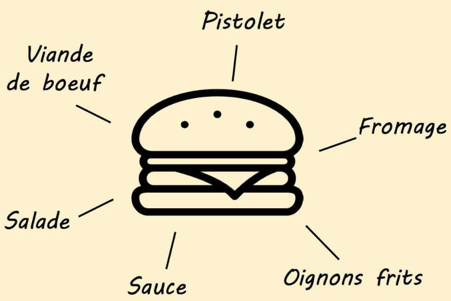 Le burger 5 B de Chez Clem - ©chezclem